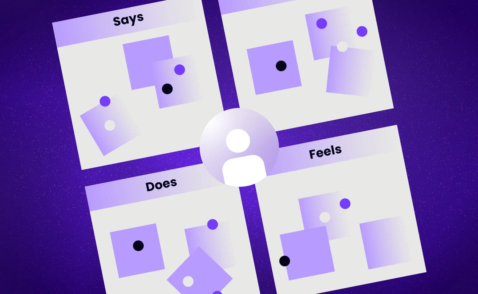 What are Empathy Maps, & how they help with more User-Centric Designs