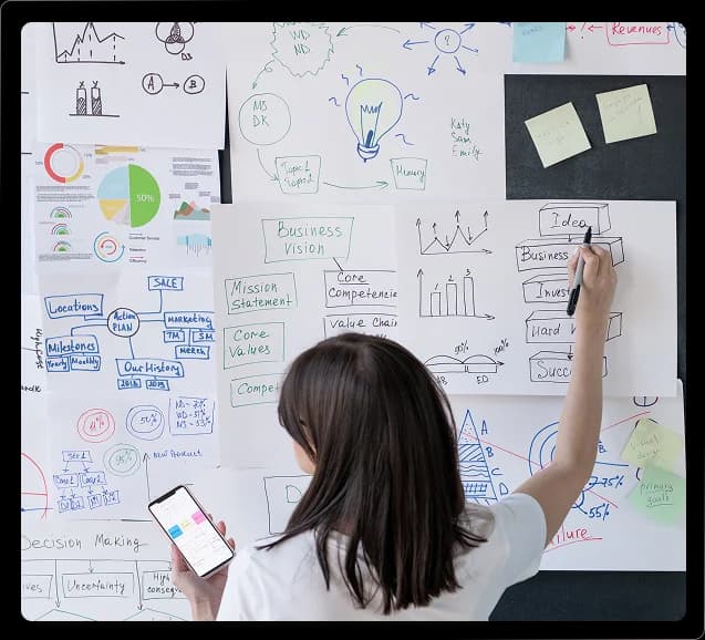 Wall of diagrams outlining discovery research types