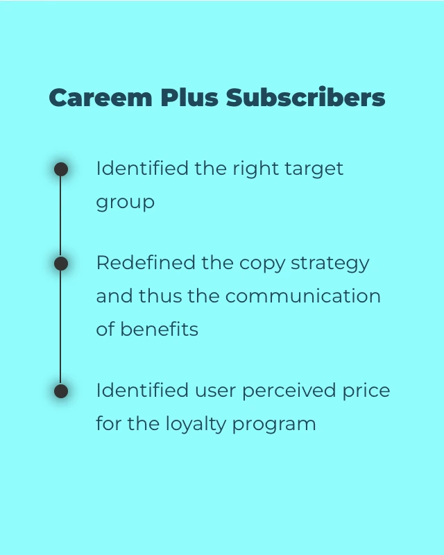Careem Plus project visual (back)