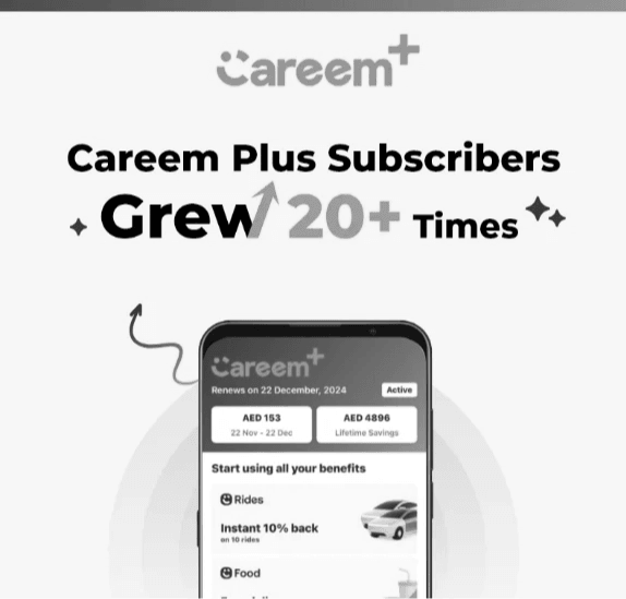 Careem Plus project visual