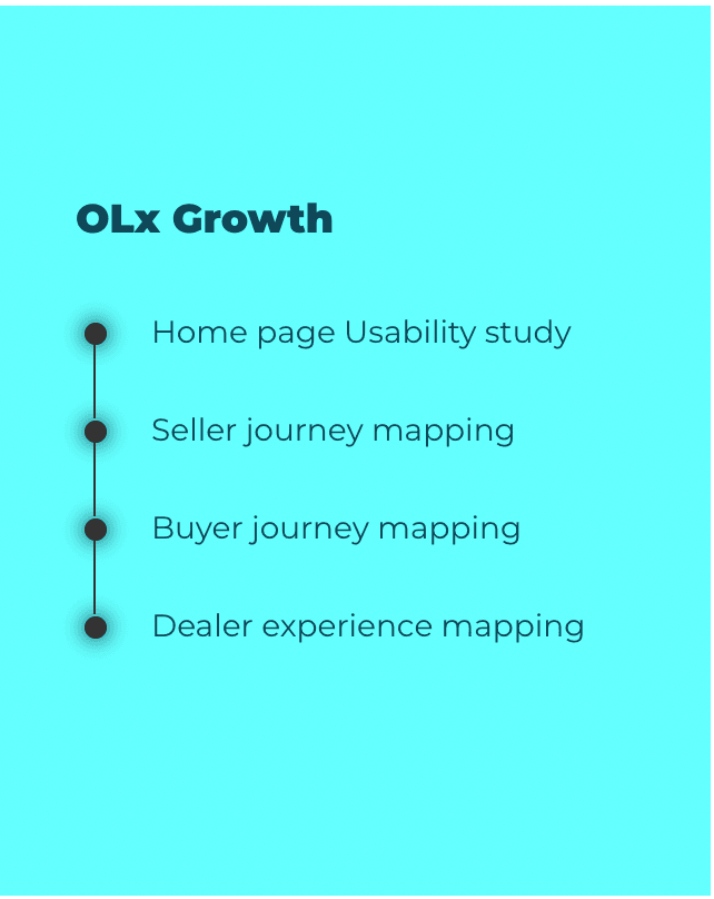OLX Growth project visual (back)