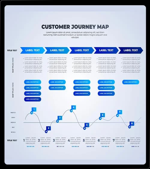 Team collaborating on customer journey mapping