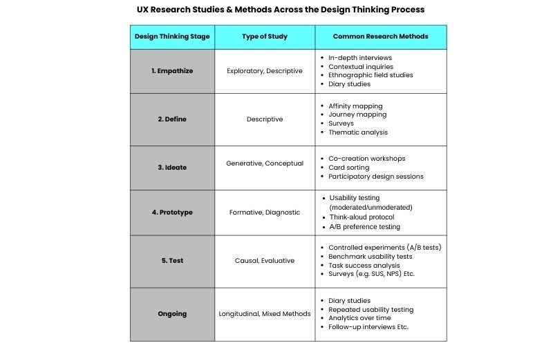 Ux research services 