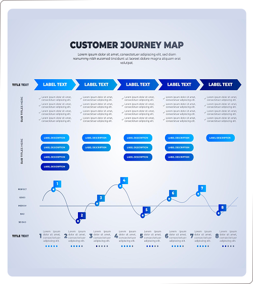5124567 (3) relationship between ux resign and research