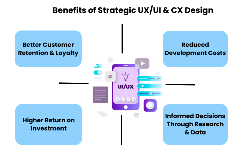 user persona creation